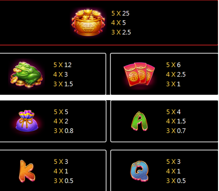 bone fortune slot  